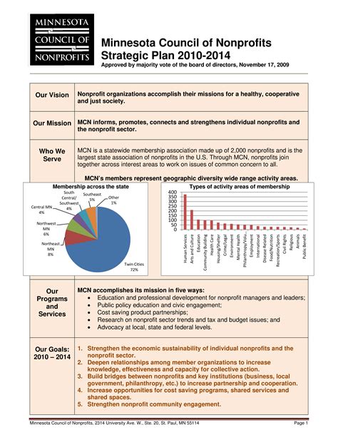 free templates for nonprofit organizations.
